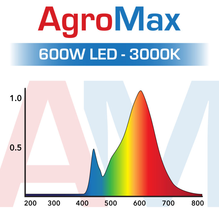 AgroMax Prime 600w 3000k or Flower Spectrum LED Light AgroMax